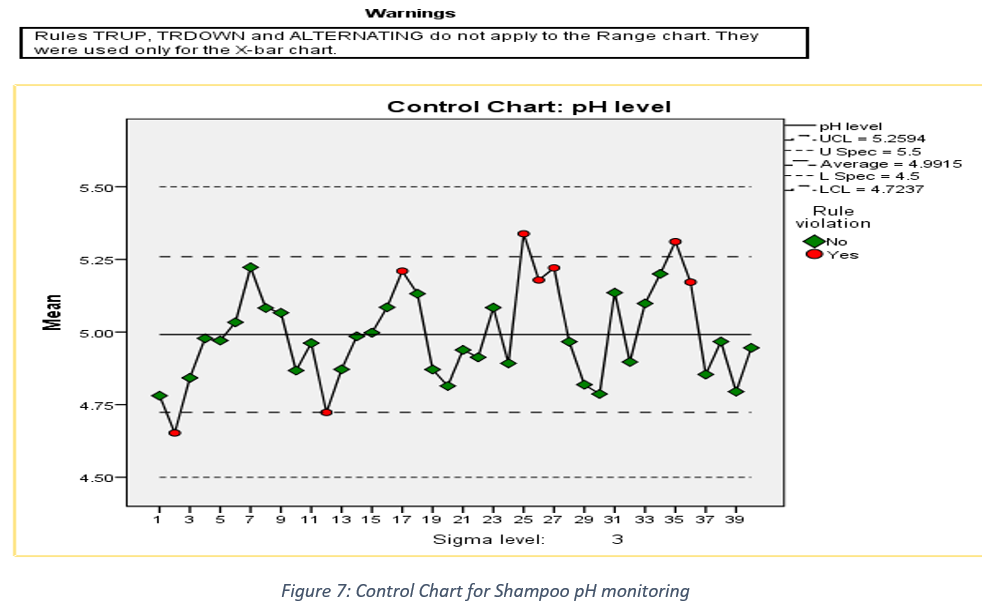 control charts